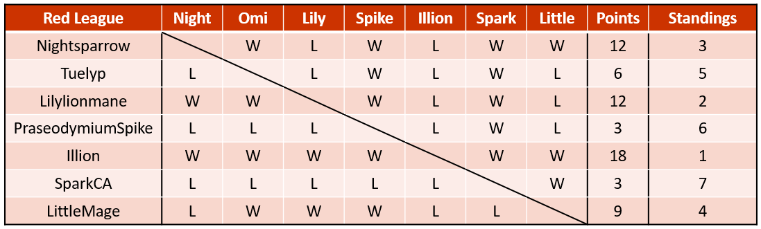 HSL Red League